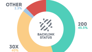 How to gain value from broken backlinks