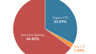 As SEO changes, so do the tools that serve practitioners